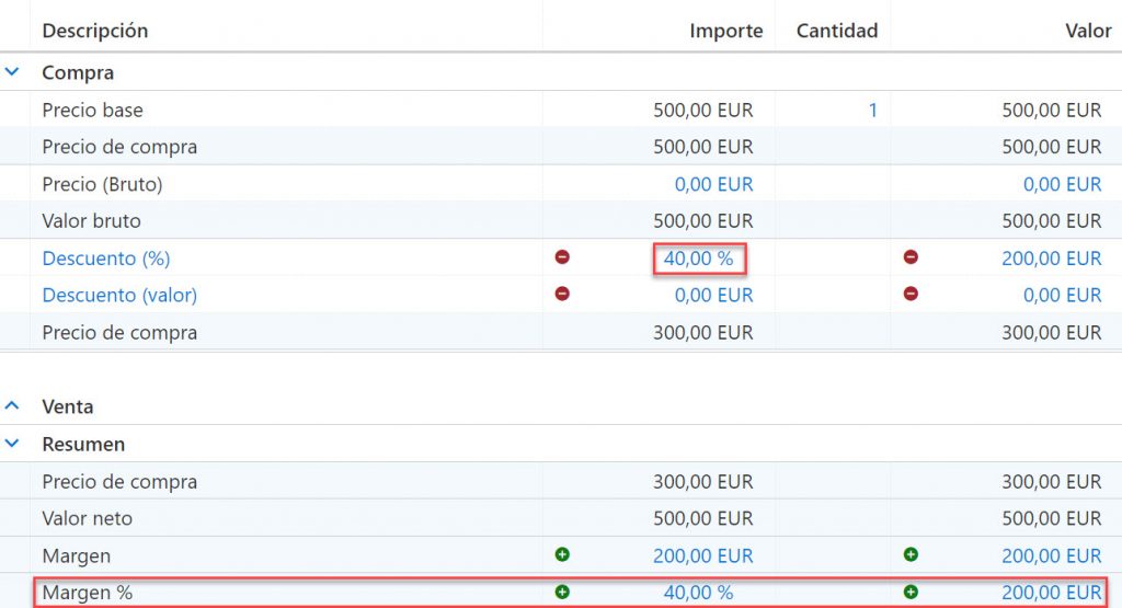 Impacto precio de compra en el margen - pCon.basket PRO