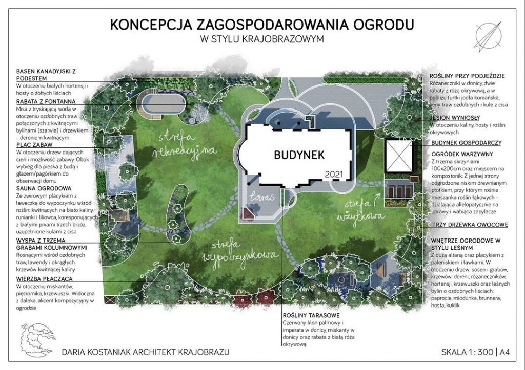 źródło: Daria Kostaniak Arch. Krajobrazu 